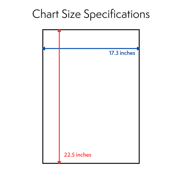 Chart size Chart size 1