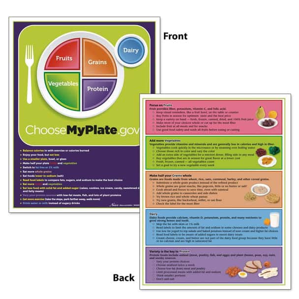 MyPlate TearPad with Food Group Tips - 8-1/2 in x 11 in - 50 Sheets