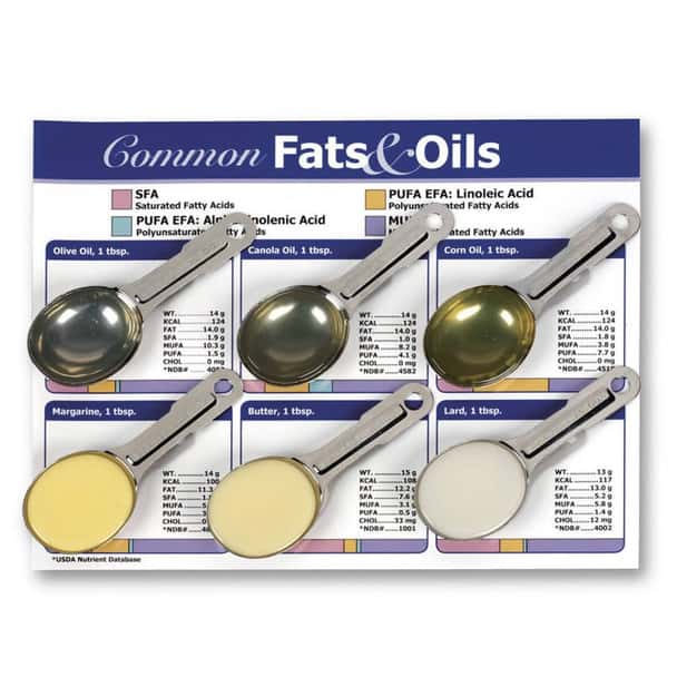 Nasco Basic Fat Kit