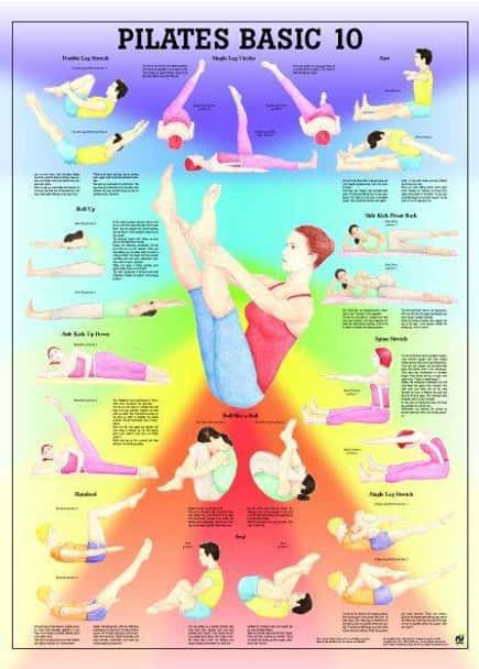 Pilates Basic 10 Laminated Fitness Poster