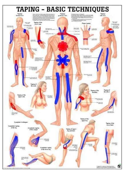 Taping Laminated Fitness Poster