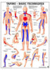 Taping Laminated Fitness Poster