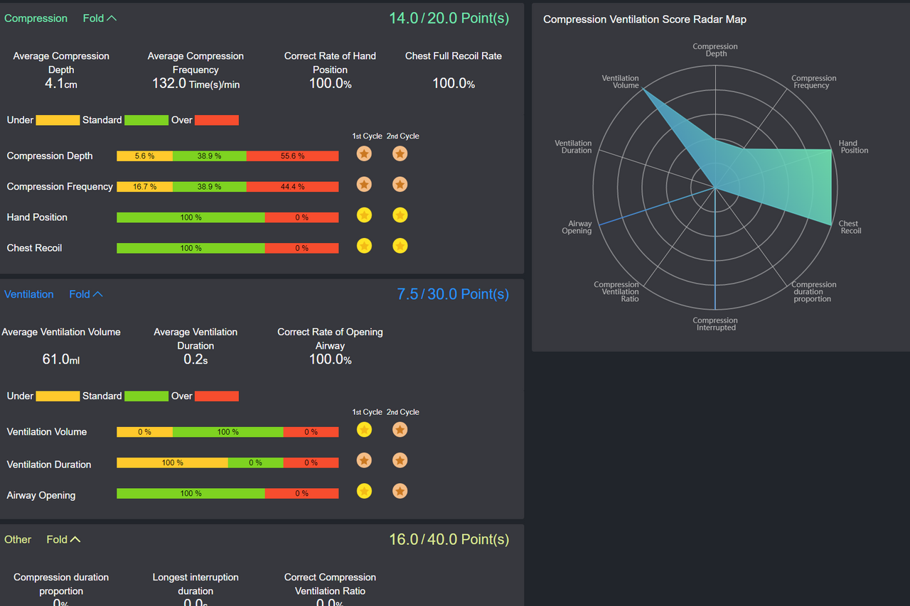 The Anatomy Lab Guardian Basic Digital Interface