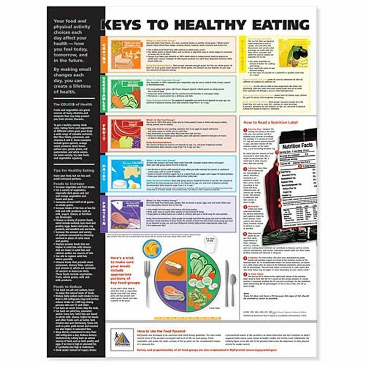Keys to Healthy Eating Laminated Anatomical Chart - 3rd Edition