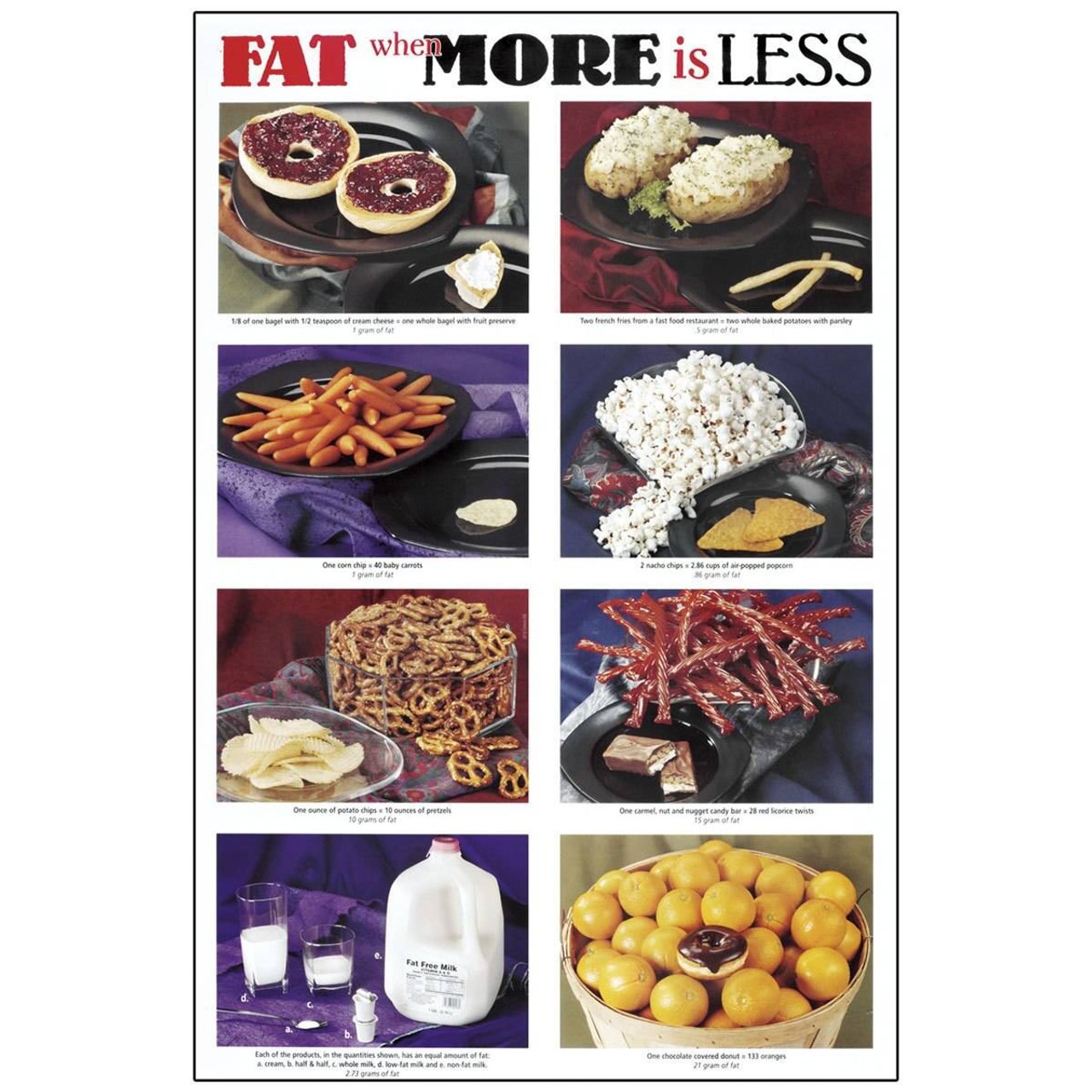 Nasco Nasco Fight Fat Kit Nasco Nasco Fight Fat Kit