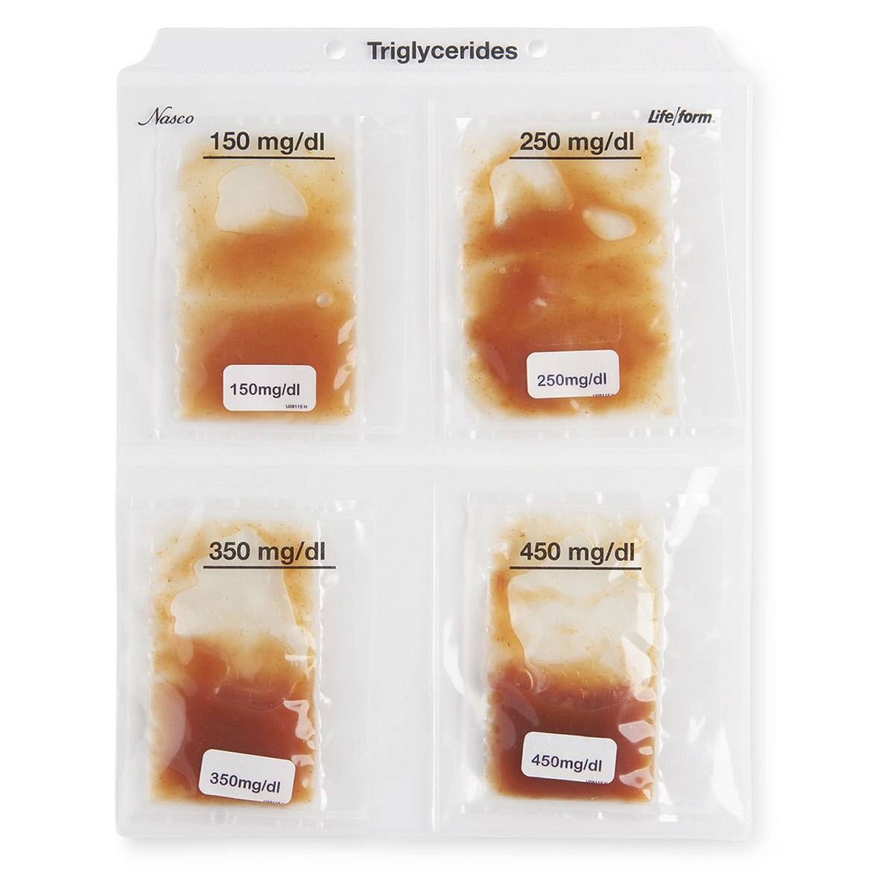 Blood Triglycerides Packet